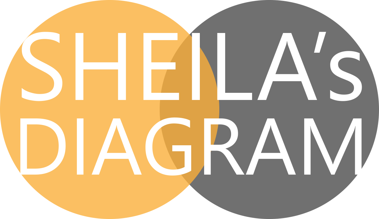 Sheila's Diagram